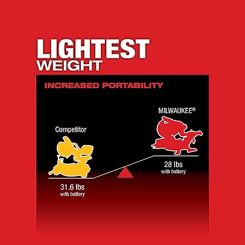 Compound Miter Saw with Laser Guide