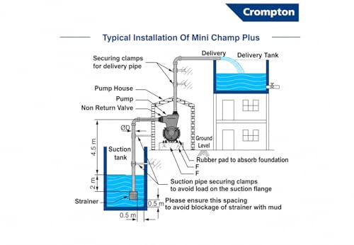 Image of Crompton Win Plus 1hp Water Pump | Water Pump 1hp|Anti jam Winding