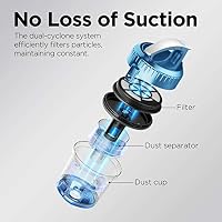 Eureka Whirlwind Bagless Canister Cleaner NEN110A Lightweight Corded Vacuum for Carpets and Hard Floors, Blue — image 4