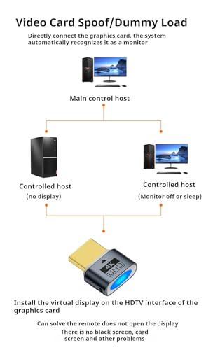 Émulateur d'affichage hôte HDMI 4K : idéal pour le streaming et le télétravail - 5