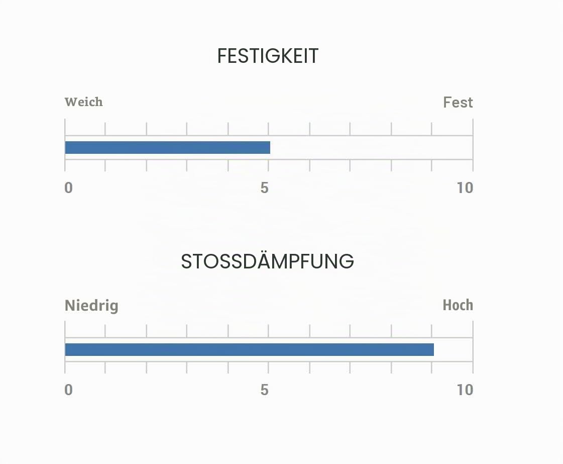 WINN TITANUN DRI-TAC OVERSIZE- Neueste Serie 09 Stück dunkelgrau/silbergrau Golfgriff – rutschfest & gepolsterter Komfort – unglaublicher Komfort und Feuchtigkeitstransport – Stoßdämpfungsvorteile für