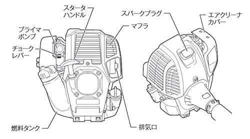 Amazon | マキタ(Makita) エンジン刈払機 4スト Uハンドル 25.4mL