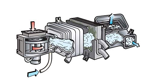 Lubegard 96030 Kool-It Evaporator And Heater Foam Cleaner #TOP3