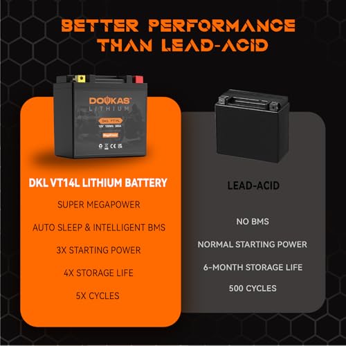 Image of DKL VT14L 10Ah Extreme Capacity Lithium V-twin Battery, Replacement for YTX14L-BS, Heavy Duty Powersport Battery Designed for Harley Davidson & Sportster Iron 883, Powersports