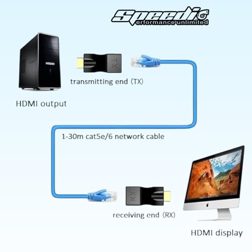 Image of Speedio HDMI Extender Over Ethernet - HDMI to RJ45 Converter Kit (TX /RX), Supports 1080p Full HD, Up to 30M /98ft via Cat5e /6 LAN Cable for HDTV, PS4, STB, Projector - Black - Pack of (1)