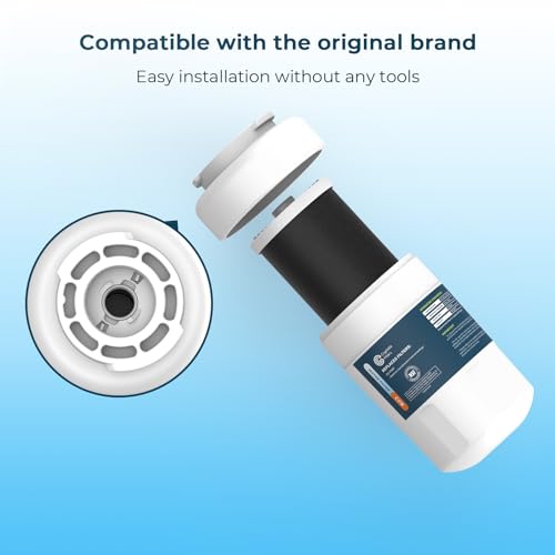 Product Variant View