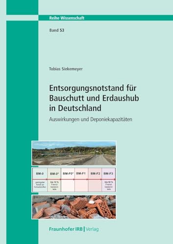 Entsorgungsnotstand für Bauschutt und Erdaushub in Deutschland: Auswirkungen und Deponiekapazitäten (Wissenschaft)