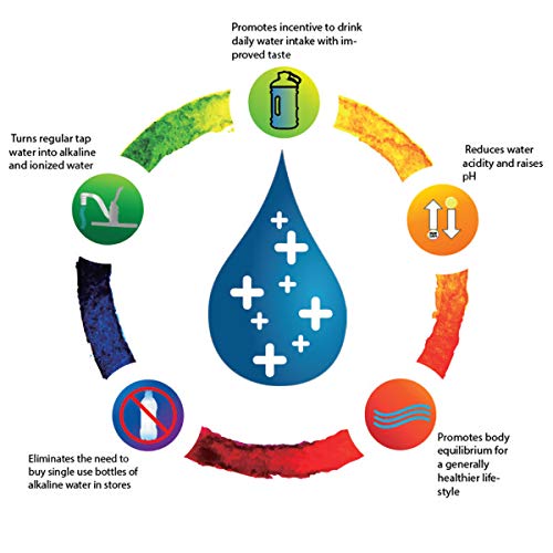 New Wave Enviro Products Alkaline Plus Pitcher Filter, Replacement Cartridge 3 Pack Pitcher Filter, 3 Count (Pack Of 1), 64 Gallon Filter Life Per Cartridge, White #TOP4