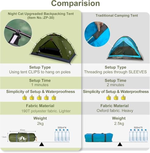Night Cat Camping Tent for 1 Person Waterproof Backpacking Tent Easy Setup Lightweight for Hiking Backyard - Image 3