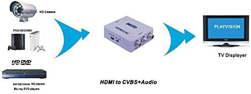 Mini HD Video Converter Box HDMI to AV/CVBS L/R Video Adapter HDMI2AV Support NTSC and PAL Output
