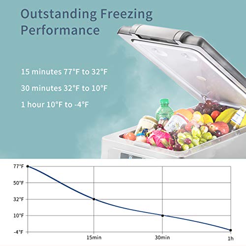 Alpicool Cf35 Portable Car Refrigerator,12 Volt Car Fridge Freezer, 37 Quart (35 Liter) Fast Cooling 12V Car Fridge -4℉~68℉, Car Cooler, 12/24V Dc And 100-240V Ac For Outdoor, Camping, Rv, Truck, Boat #TOP3