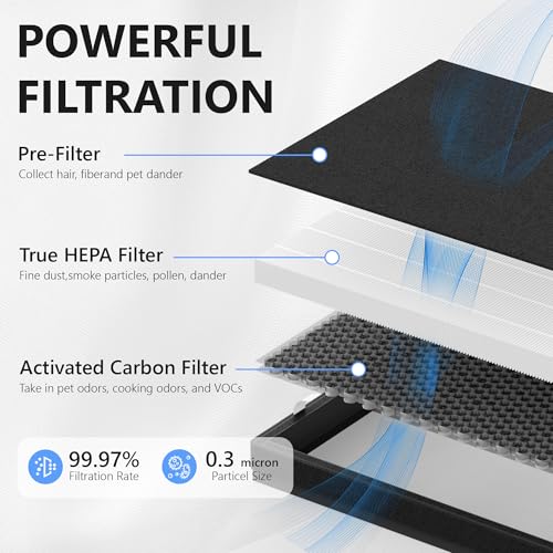 Image of 2 Set P339 pet air purifier filters for HEAPETS P339, 3-in-1 P339 Replacement Filter Includes 6 Pre-Filters and 2 Composite Filter
