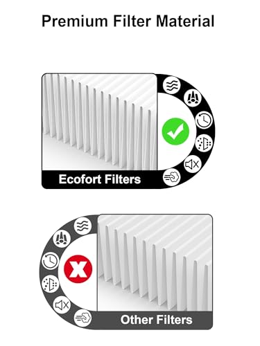 Image of 3000 Replacement Filters Compatible with Air Doctor 3000 & 3000M Air Purifiers, Includes 1 Main Filter, 2 Carbon Filters, 4 Pre-Filters, Comparable to ADF3001, ADF3002, ADF3003