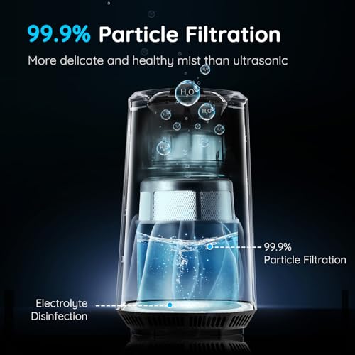 Airdog H5 Evaporative Humidifier - Mist-Free Humidifier with Cold Evaporation Technology, Quiet, LED Water Level Display for Premium Home Décor & Protection, 0.8 Gallon Tank, Washable Filter, 5 Modes by Airdog - Image 3