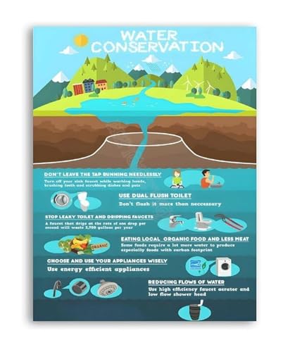 ORSAIEIX Importance Of Water Saving Awareness Poster Eco Friendly Tips