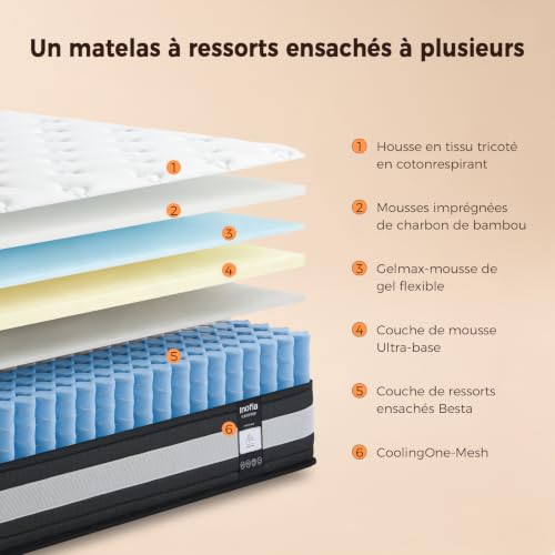 Matelas NidFrais 28 cm coton bio 180x200 Inofia