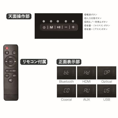 ROOMMATE 2.1ch サブウーファー内蔵サウンドバー ODP-TSSYX-940-000 の商品画像 3