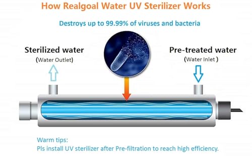 Realgoal UV55W Ganzes Haus Wasserreiniger UV-12 GPM Wasserfilter, zusatzliche 1 filter hinzufugen