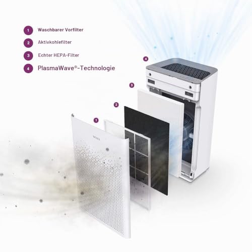 WINIX ZERO-S luftreiniger Allergiker, CADR 400m³/h, 100㎡, Air Purifier für Raucherzimmer gegen Allergien, Staub, Pollen, Tierhaare… – Ansicht 5