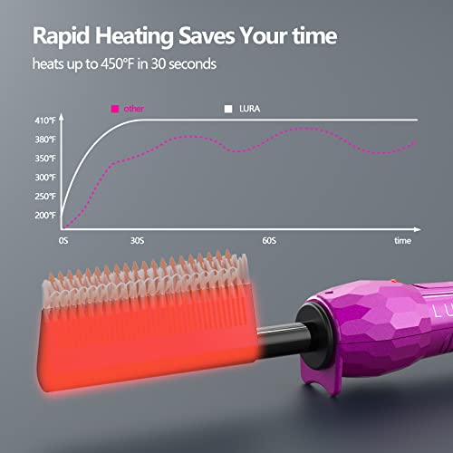 Peine eléctrico calentador LURA rosa para cabello miniatura 6
