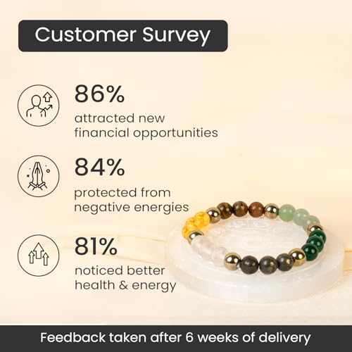 Image of Astrotalk Dhan Yog Bracelet |Attracts Wealth & Prosperity | Manifest Wealth with Citrine, Jade, Tiger Eye, Clear Quartz & Pyrite Stone | Bracelet for Man & Woman | Gift for Man & Woman