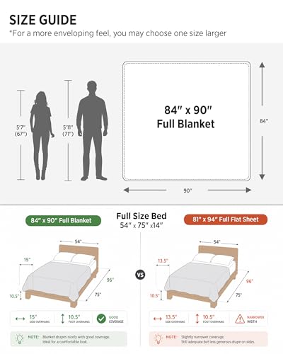 Image of Bedsure 100% Cotton Blanket Full Size for Bed - Breathable and Soft for Summer, Thick Cozy Waffle Weave Blanket Gifts for Women, Dark Grey, 80x90 Inches