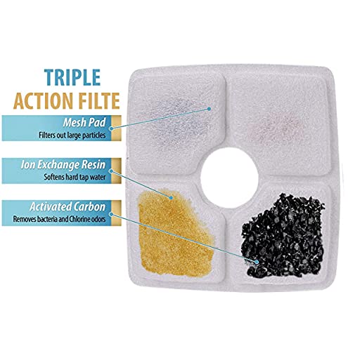 Hantoc 10 Packs Cat Water Fountain Filters - Image 3