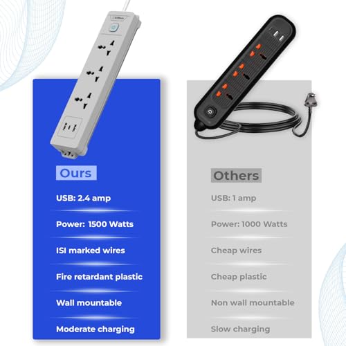 Image of Embox 5 Meter Extension Board with USB Type C | Extension Board with Switches 3 Universal Sockets Spike Guard | LED Indicator 2000W Extension Cord