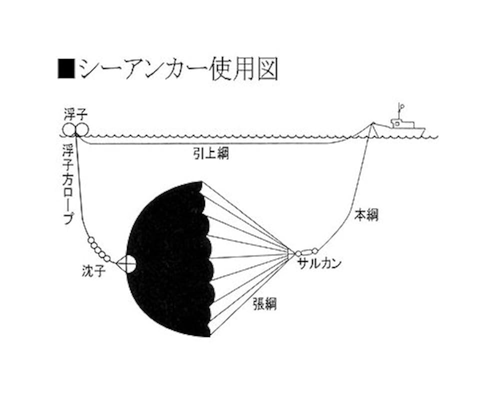Amazon | 三谷社製 シーアンカー (1M) | 三谷 | ボート用品