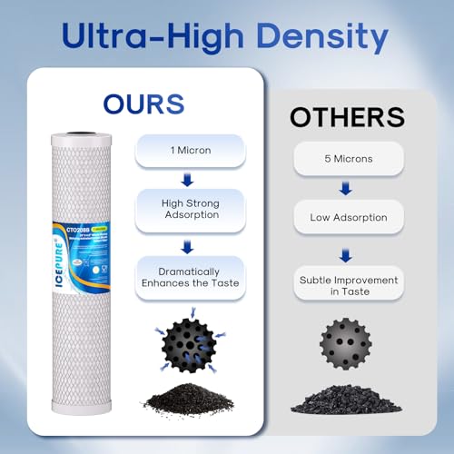 Image of ICEPURE 1 Micron 20 inch x 4.5 inch Whole House CTO Coconut Shell Activated Carbon Water Filter Cartridge Replacement for FC25B, EPM-20BB, CB-BB-20, DB20P, EP-20BB, CTO-F20B-5, F3WGB32BM, 155783-43, 1 Pack