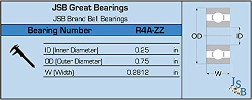 (Qty. 10) R4A-Zz Two Side Shielded Ball Bearings 0.25"X0.75"X0.2812" #TOP1