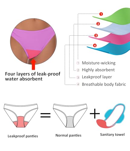 Image of Beautikini Period Swimwear for Teens Two Piece Leakproof Menstrual Bikini Swimsuit Sporty Bathing Suits for Girls Women