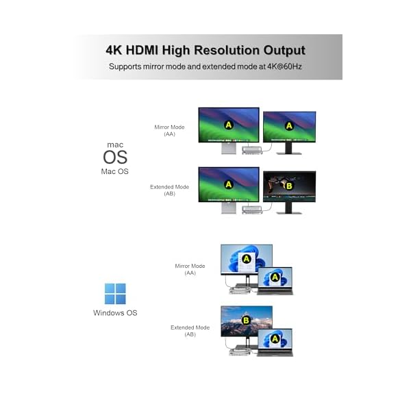 Mac mini Studio Dock and Stand, Hub with SSD Enclosure for NVME/SATA M.2, 4K HDMI Adapter 10Gbps USB A/C Port, TF/SD Card Reader, Dock for Mac mini M1/ M2 and Mac Studio 2024 | Accessories - Image 5