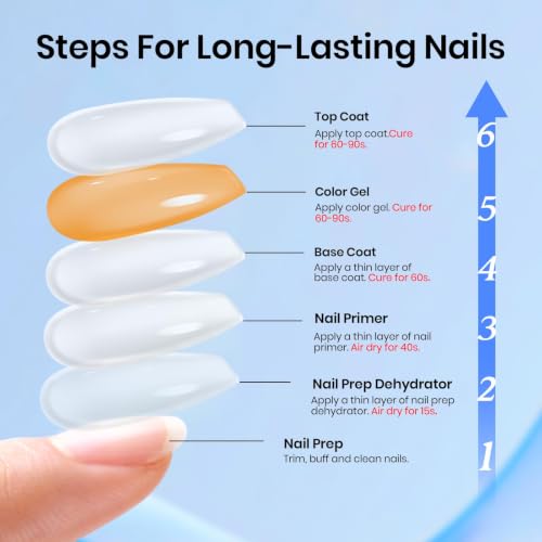 Image of Beetles Protein Nail Prep Dehydrator & Primer with Matte and Glitter Gel Top Base Coat Set, Hema-Free Acid-Free Dehydrator Bond Primer for Acrylic, Gel Nail Polish Gifts