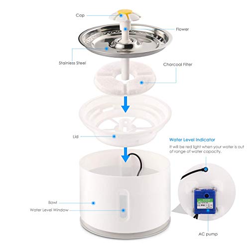 Fuente de agua para gato acero inoxidable 2.4L miniatura 7