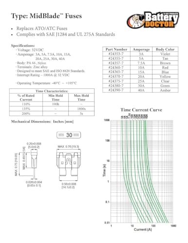 Fuse Clear Blade ATO/ATC 25 Ampere