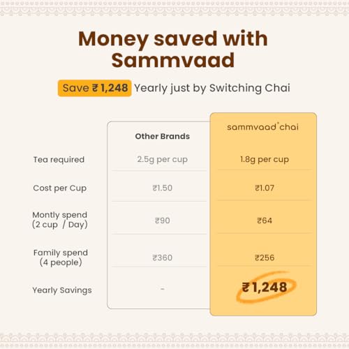 Image of Sammvaad Premium Kadak CTC Chai - 1Kg (Includes 3 Exotic Spices) | Strong & Aromatic Assam Tea | Fresh CTC Tea for Rich Flavor | Makes 540 Cups | Zip-Lock Pack