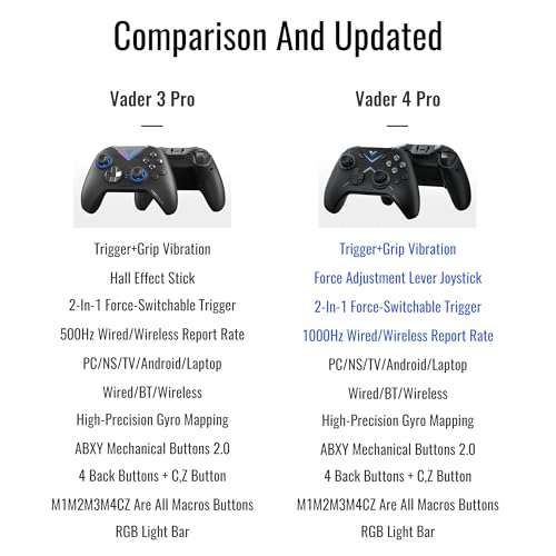 Flydigi Vader 4 Pro Pc Controller Force Adjustment Lever Joystick Hall & Micro 2-In-1 Triggers 1000Hz Report Rate Stereo Vibration 800Mah Multi-Platform Controller For Pc/Ns/Tv/Android/Laptop thumb #5