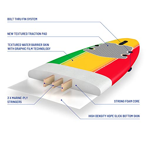 Wavestorm - Classic Soft Top Foam 8ft Surfboard (Tri Color Solid - Thumbnail 4
