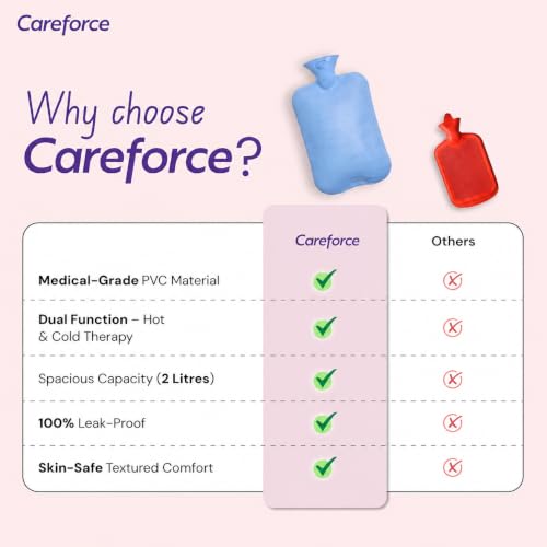 Image of Careforce Hot Water Bag for Pain Relief (2 ltr) hotpack Heating Pad for Periods Cramps, Muscle Aches Heat Pack for Back, Neck, Shoulder and Body Relief Rubber hotbag - PVC Blue - Pack of 1