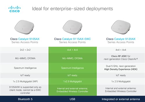 Image of Cisco Catalyst 9115AXI-B Wireless Access Point, Wi-Fi 6, 4x4 MU-MIMO, Controller Managed, PoE, Internal antenna, (C9115AXI-B)