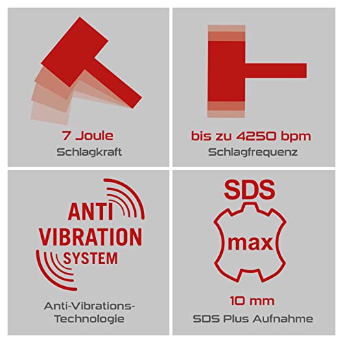 Bohrhammer Practixx SDS-Plus mit 7 Joule Schlagkraft und 1500 Watt