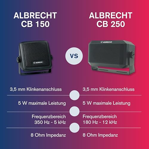 Albrecht CB-150 Funklautsprecher, 71150, 2m Kabel mit 3,5mm Stecke, Schwarz (Schwarz)