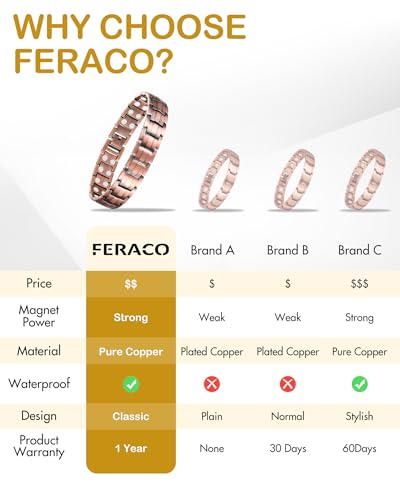Feraco CA-B07XR6WFV4 Men'S Copper Magnetic Bracelet Elegant 99.99% Solid Copper Bracelets thumb #6