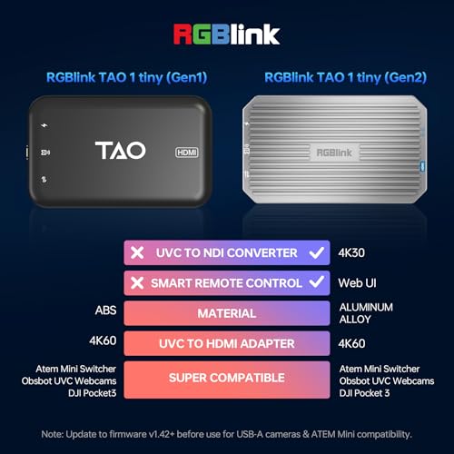 Image of RGBlink UVC to HDMI Converter & Adapter for UVC Webcams, UVC to NDI Adapter