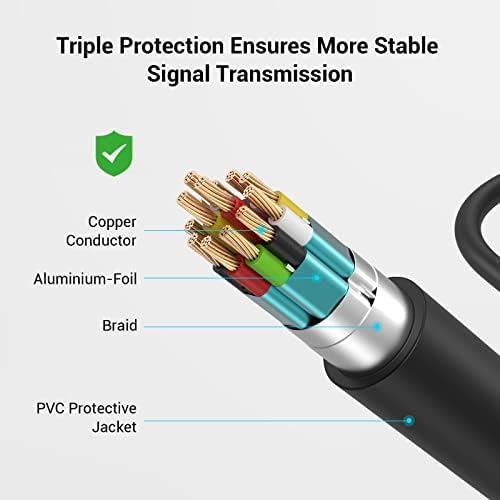 SMALLRIG 4K HDMI Cable Adapter 4K@60Hz, Male Micro-HDMI Type D to Female HDMI Type A Converter, for Sony A7R IV / A7RIII/ A7III/ A7II/ A7RII, for Fujifilm X-T2/ X-T3, Cable Length 8 cm/3 inch - 3021