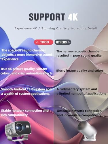 New Upgraded TDOO 4K HD Portable Projector with WiFi6 ＆ Blutooth 5.0, Electric Focus/Android 13.0, 200”Display Supported,27000 lumens Smart Projector for Outdoor Moives ＆ Home Theater with Stand