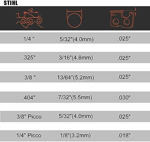Hipa 12 Pack Chainsaw File, Chainsaw Sharpener Kit, 5/32", 3/16", 7/32", 1/8", 11/64", 13/64" Round Chainsaw Sharpening, 6 Inch Flat File,Depth Gauge,Quick Check Gauge, Chain Saw Sharpener - 2