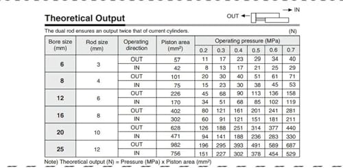 Vérin pneumatique MXS20-40 double effet contre les vibrations