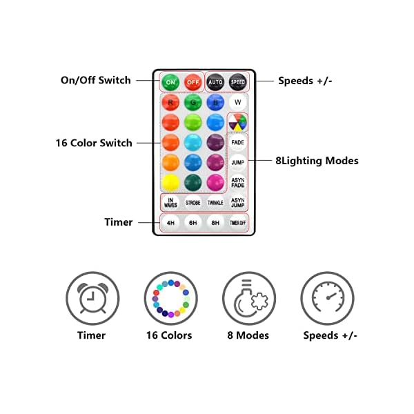 GLPE 20m 200 LED Schlauch, USB Lichterkette Außen Innen,8 Modi und 16 Farbwechsel,RGB Lichtschlauch IP65 Wasserdichte… – Bild 5